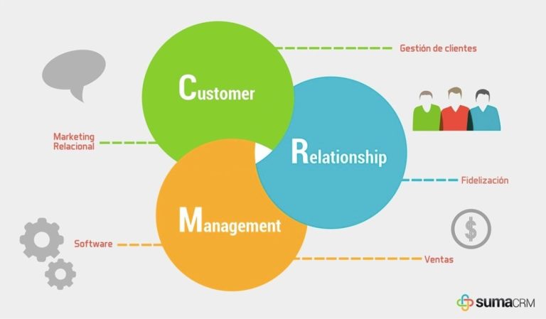 CRM2.0